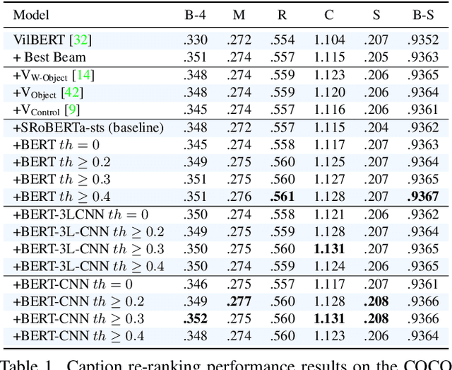 Figure 2 for Visual Semantic Relatedness Dataset for Image Captioning