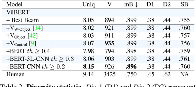 Figure 4 for Visual Semantic Relatedness Dataset for Image Captioning