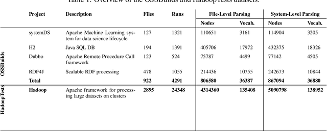 Figure 2 for A Unified Active Learning Framework for Annotating Graph Data with Application to Software Source Code Performance Prediction