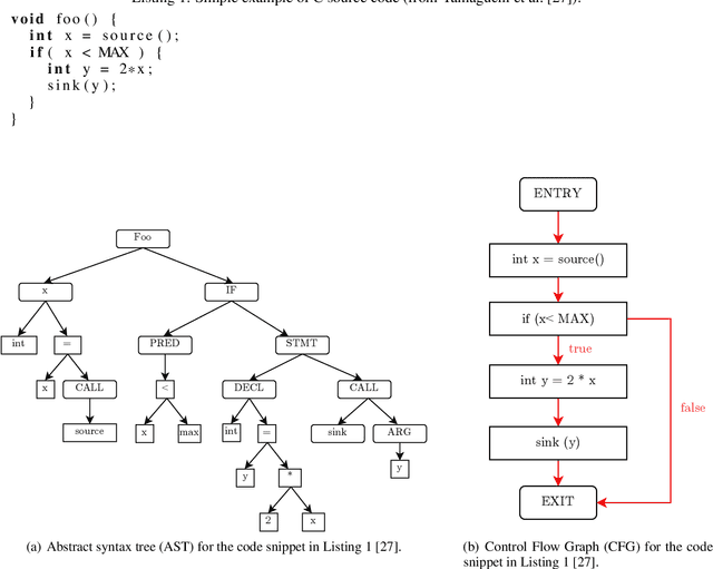 Figure 1 for A Unified Active Learning Framework for Annotating Graph Data with Application to Software Source Code Performance Prediction