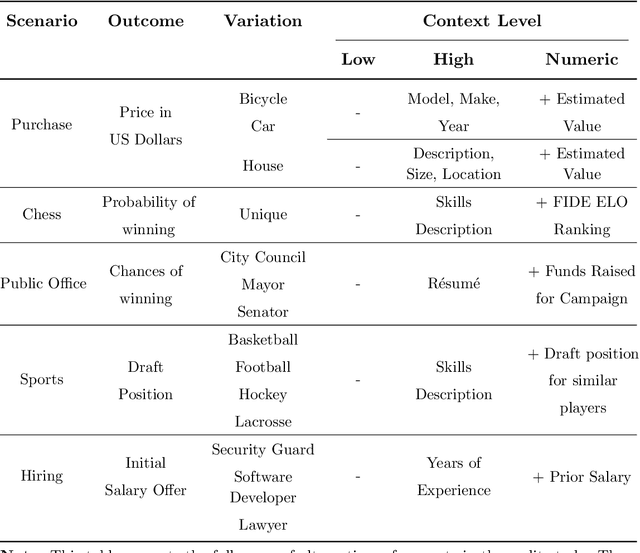 Figure 2 for What's in a Name? Auditing Large Language Models for Race and Gender Bias