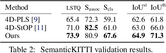 Figure 4 for 4D-Former: Multimodal 4D Panoptic Segmentation