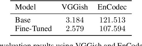 Figure 2 for A Multimodal Symphony: Integrating Taste and Sound through Generative AI