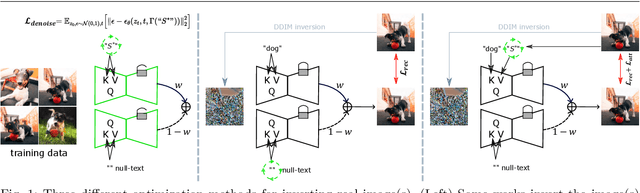 Figure 1 for StyleDiffusion: Prompt-Embedding Inversion for Text-Based Editing