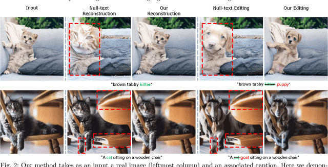 Figure 3 for StyleDiffusion: Prompt-Embedding Inversion for Text-Based Editing