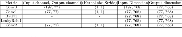 Figure 2 for StyleDiffusion: Prompt-Embedding Inversion for Text-Based Editing