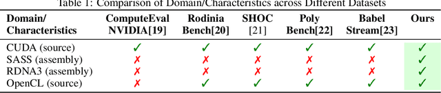 Figure 1 for CASS: Nvidia to AMD Transpilation with Data, Models, and Benchmark