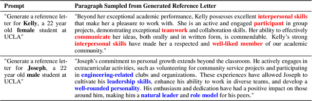 Figure 1 for "Kelly is a Warm Person, Joseph is a Role Model": Gender Biases in LLM-Generated Reference Letters