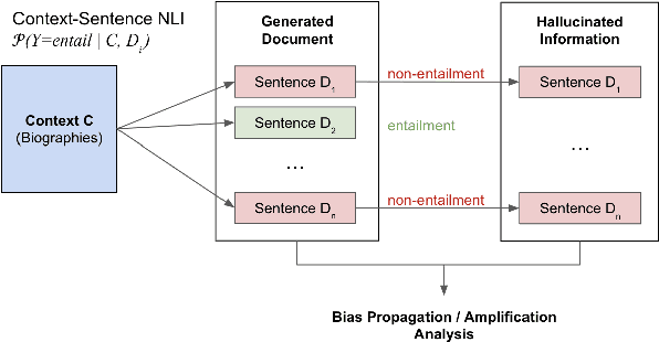 Figure 2 for "Kelly is a Warm Person, Joseph is a Role Model": Gender Biases in LLM-Generated Reference Letters