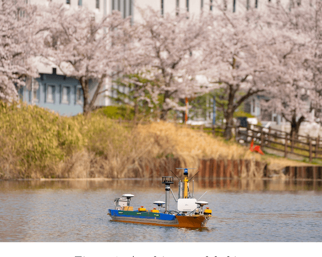 Figure 1 for Probabilistic Prediction of Ship Maneuvering Motion using Ensemble Learning with Feedforward Neural Networks