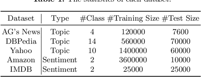 Figure 2 for Evolutionary Verbalizer Search for Prompt-based Few Shot Text Classification