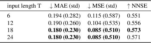 Figure 4 for Implicit Assimilation of Sparse In Situ Data for Dense & Global Storm Surge Forecasting