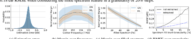 Figure 1 for Experimental Demonstration of ML-Based DWDM System Margin Estimation