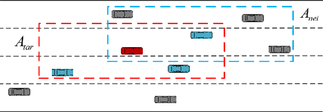 Figure 1 for EPN: An Ego Vehicle Planning-Informed Network for Target Trajectory Prediction