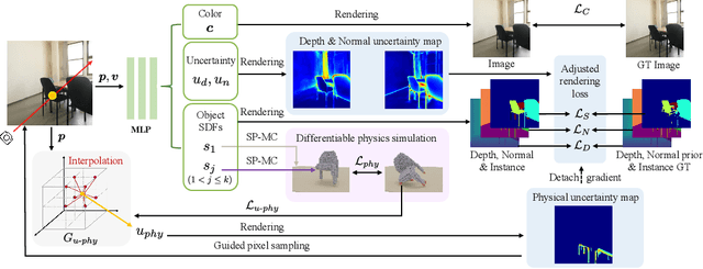 Figure 3 for PhyRecon: Physically Plausible Neural Scene Reconstruction