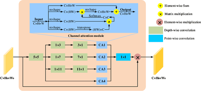 Figure 3 for Light-weight Retinal Layer Segmentation with Global Reasoning