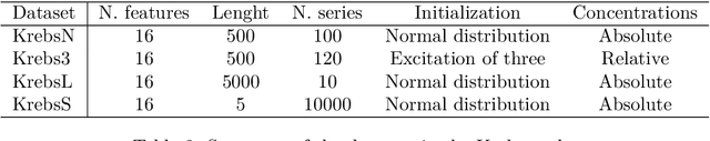 Figure 3 for Causal Learning in Biomedical Applications