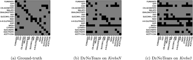 Figure 4 for Causal Learning in Biomedical Applications