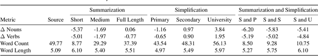 Figure 3 for A Video is Worth 10,000 Words: Training and Benchmarking with Diverse Captions for Better Long Video Retrieval