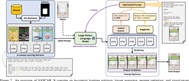 Figure 3 for VASCAR: Content-Aware Layout Generation via Visual-Aware Self-Correction