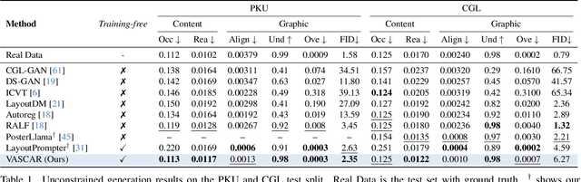 Figure 2 for VASCAR: Content-Aware Layout Generation via Visual-Aware Self-Correction