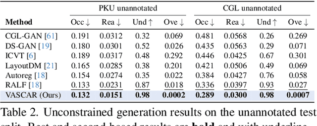 Figure 4 for VASCAR: Content-Aware Layout Generation via Visual-Aware Self-Correction