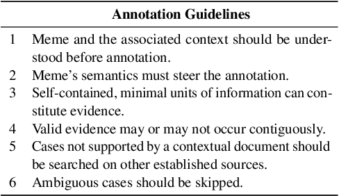 Figure 3 for MEMEX: Detecting Explanatory Evidence for Memes via Knowledge-Enriched Contextualization