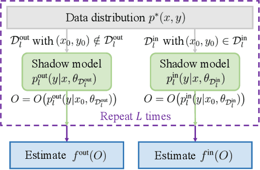 Figure 2 for Uncertainty, Calibration, and Membership Inference Attacks: An Information-Theoretic Perspective