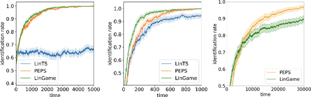 Figure 2 for Optimal Exploration is no harder than Thompson Sampling