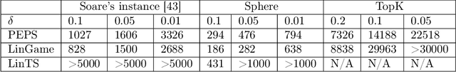 Figure 1 for Optimal Exploration is no harder than Thompson Sampling