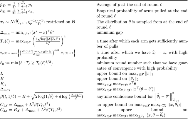 Figure 3 for Optimal Exploration is no harder than Thompson Sampling