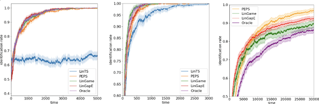 Figure 4 for Optimal Exploration is no harder than Thompson Sampling