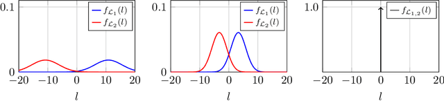 Figure 1 for The distribution of calibrated likelihood functions on the probability-likelihood Aitchison simplex