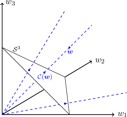 Figure 3 for The distribution of calibrated likelihood functions on the probability-likelihood Aitchison simplex