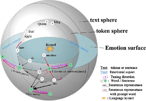 Figure 1 for Helping Language Models Learn More: Multi-dimensional Task Prompt for Few-shot Tuning