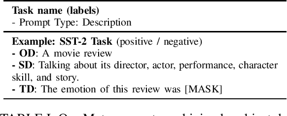 Figure 3 for Helping Language Models Learn More: Multi-dimensional Task Prompt for Few-shot Tuning