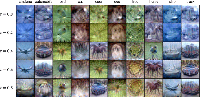 Figure 3 for Dataset Distillers Are Good Label Denoisers In the Wild