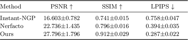 Figure 2 for Realistic Surgical Image Dataset Generation Based On 3D Gaussian Splatting