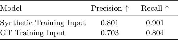 Figure 4 for Realistic Surgical Image Dataset Generation Based On 3D Gaussian Splatting