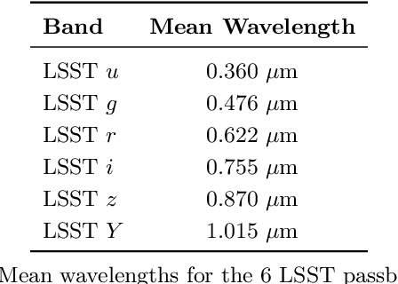 Figure 4 for ORACLE: A Real-Time, Hierarchical, Deep-Learning Photometric Classifier for the LSST
