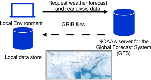 Figure 3 for Reroute Prediction Service