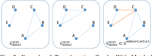 Figure 2 for Diversity-Aware Ensembling of Language Models Based on Topological Data Analysis