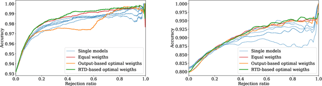 Figure 3 for Diversity-Aware Ensembling of Language Models Based on Topological Data Analysis