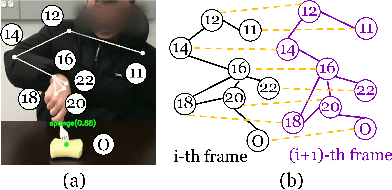 Figure 2 for Leveraging GCN-based Action Recognition for Teleoperation in Daily Activity Assistance