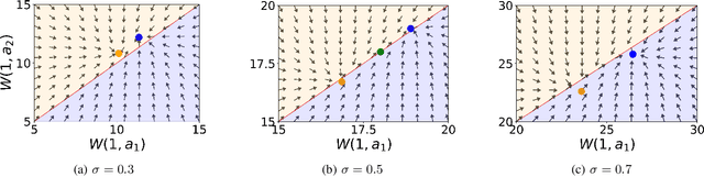 Figure 2 for Reinforcement Learning with Quasi-Hyperbolic Discounting