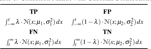 Figure 2 for Detect and Correct: A Selective Noise Correction Method for Learning with Noisy Labels