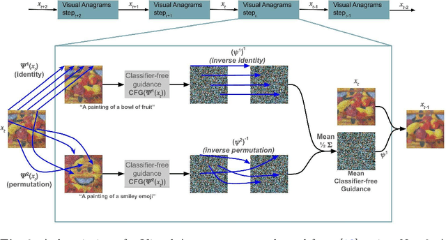 Figure 3 for Making Images from Images: Interleaving Denoising and Transformation