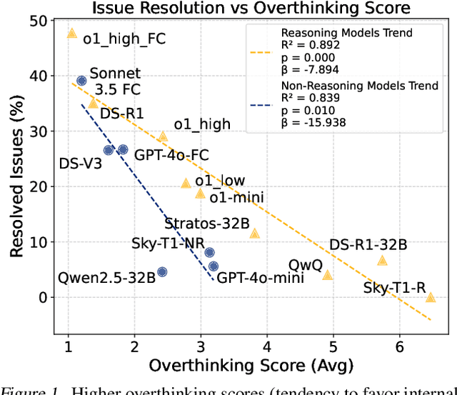 Figure 1 for The Danger of Overthinking: Examining the Reasoning-Action Dilemma in Agentic Tasks