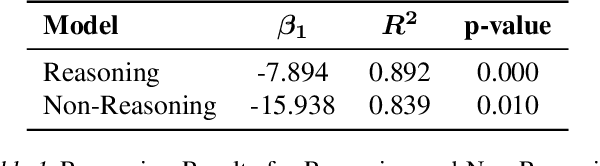 Figure 2 for The Danger of Overthinking: Examining the Reasoning-Action Dilemma in Agentic Tasks