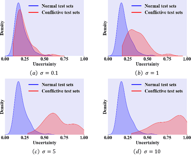 Figure 2 for Generalized Trusted Multi-view Classification Framework with Hierarchical Opinion Aggregation